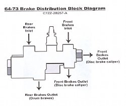 1960-1970 BRAKE DISTRIBUTION BLOCKS