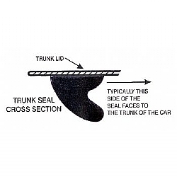 1960-1963 TRUNK LID SEALS