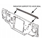 1960-1965 RADIATOR SUPPORT TO HOOD SEALS